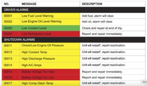 Sample of Carrier Alarm Codes PDF